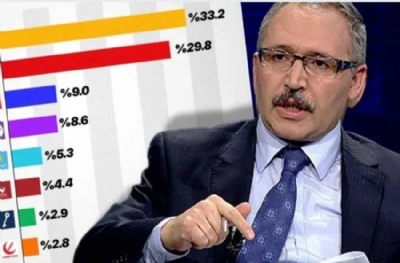 Abdulkadir Selvi’nin köşesindeki anket olay oldu