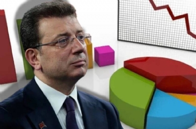 İmamoğlu davası anketi: Vatandaş ikiye bölündü! Siyasi mi, hukuki mi?