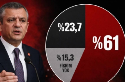Özgür Özel’in açıkladığı anket ortaya çıktı: Yüzde 61 ‘siyasi operasyon’ dedi